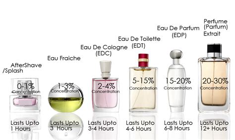 what is an eau de toilette